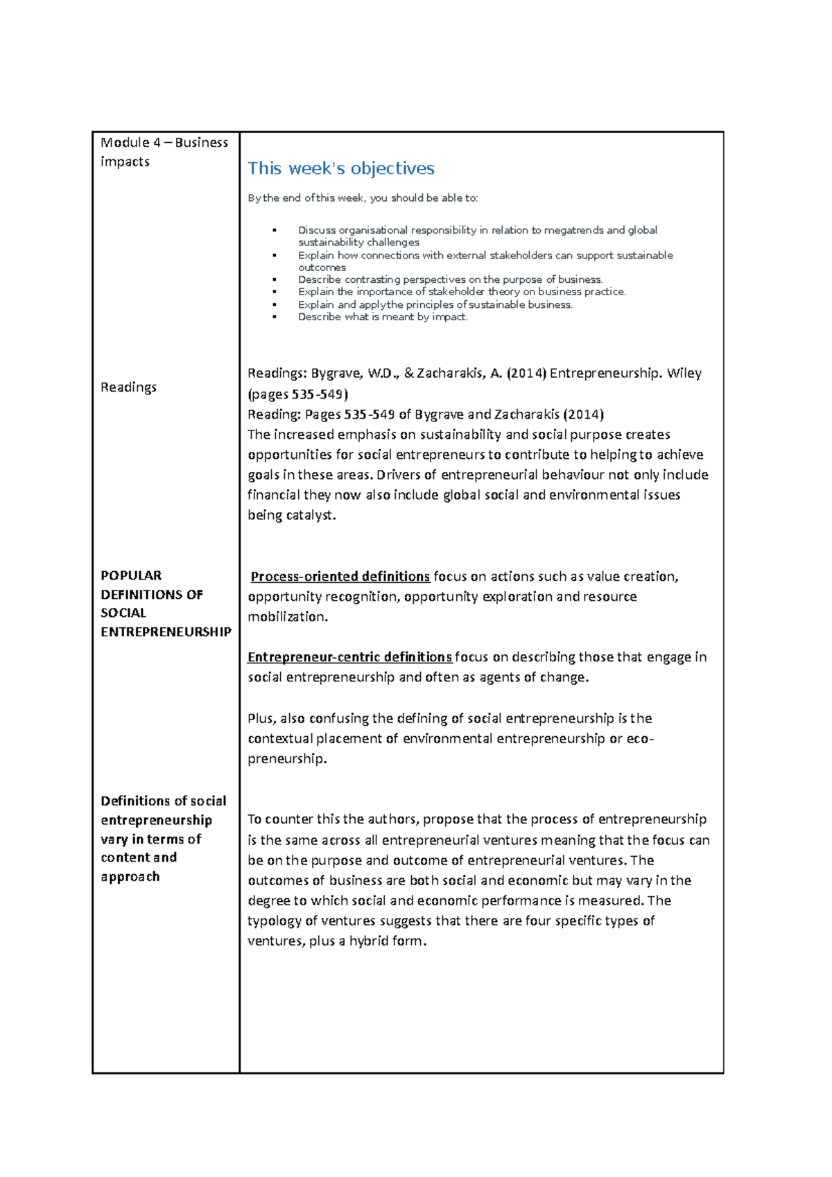 Bus111 M4-7 notes - Business 111 - AucklandUni - Studocu
