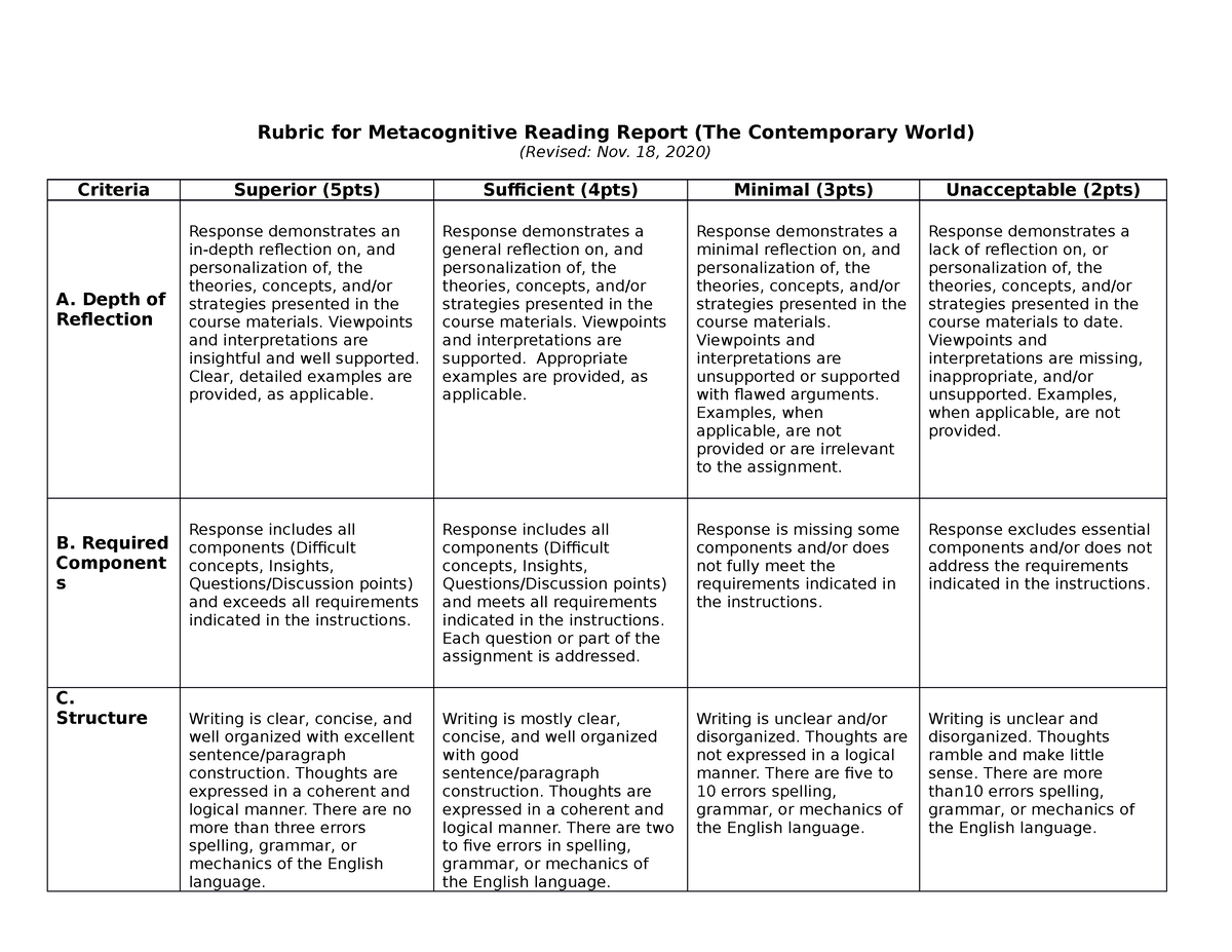 assignment 2 metacognitive reading report