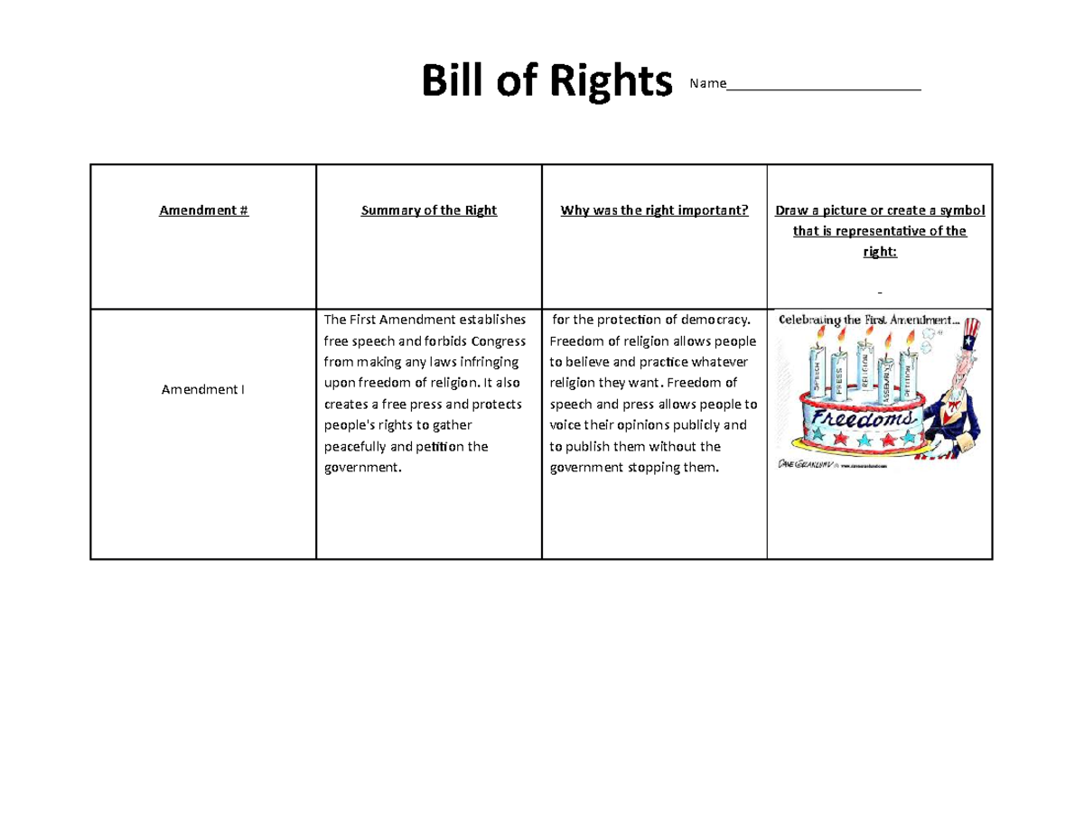 Every type of assignment - Amendment # Summary of the Right Why was the ...