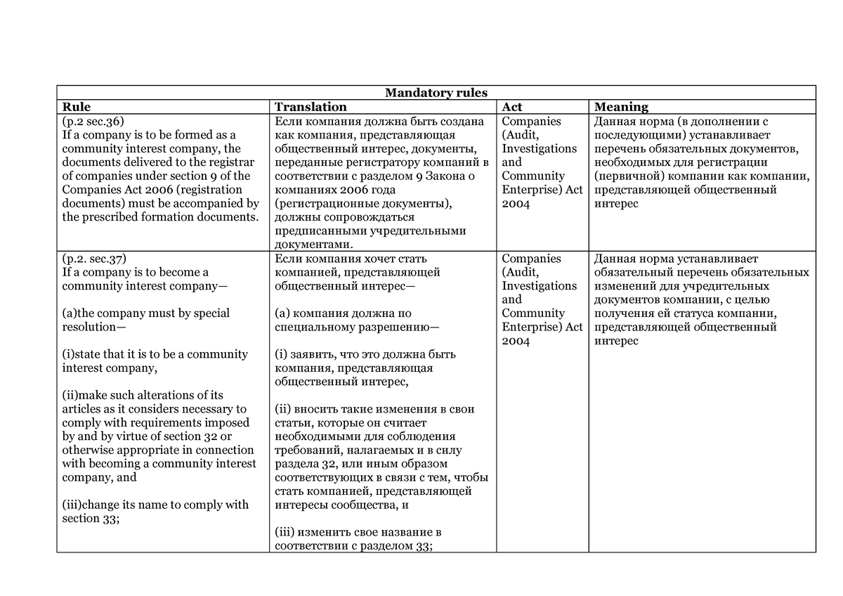 mandatory-rules-and-default-rules-uk