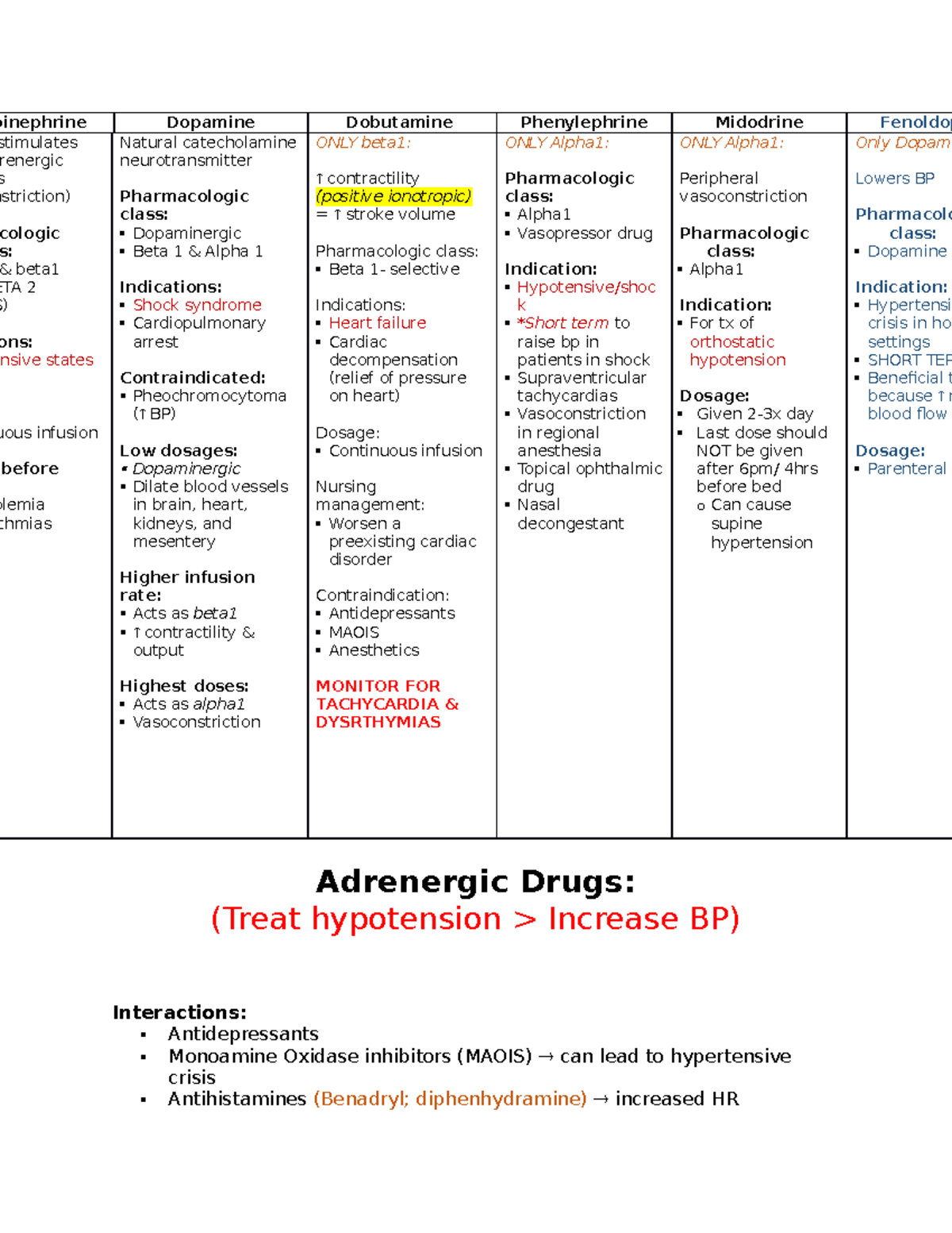 Adrenergic Drugs Pharm Phenylephrine Midodrine Fenoldop Natural