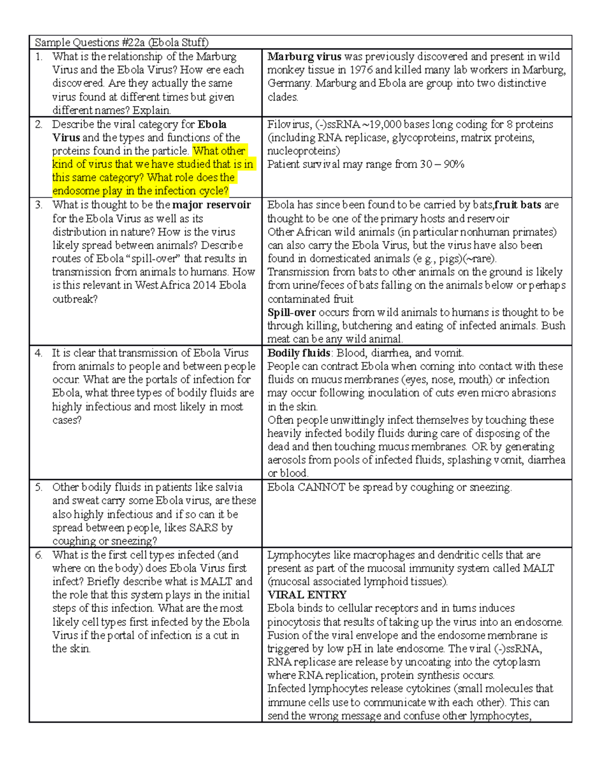 Virology Questions and Answers Exam 3 - Sample Questions #22a (Ebola ...