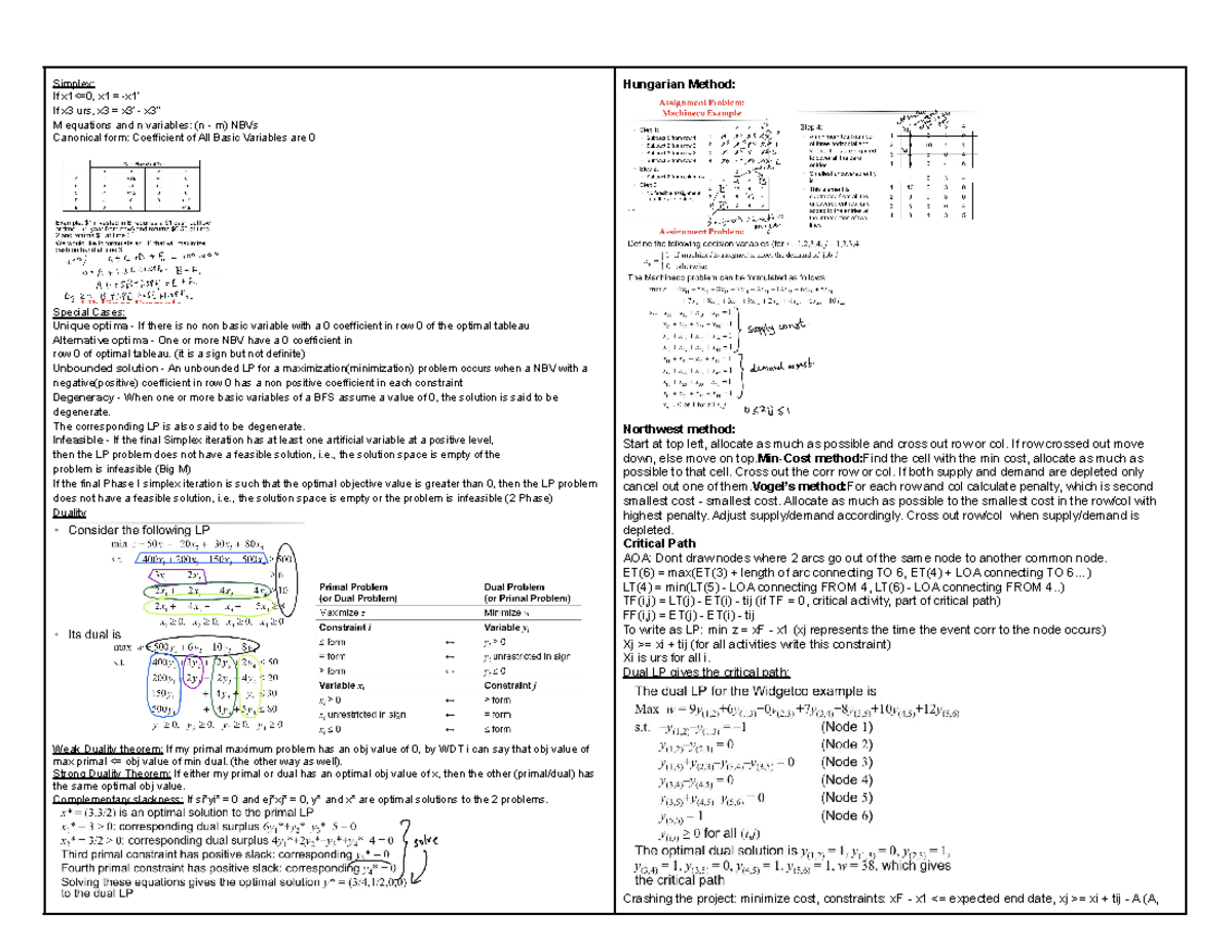 IE2110 Cheat sheet - Simplex: If x1