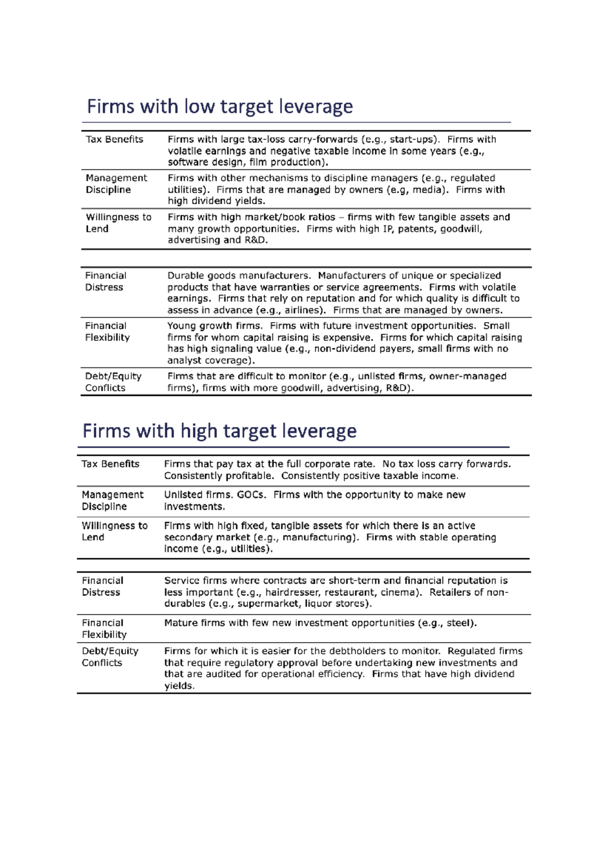 Leveragenotes - Leverage in corporate finance summary - FINM2415 - Studocu