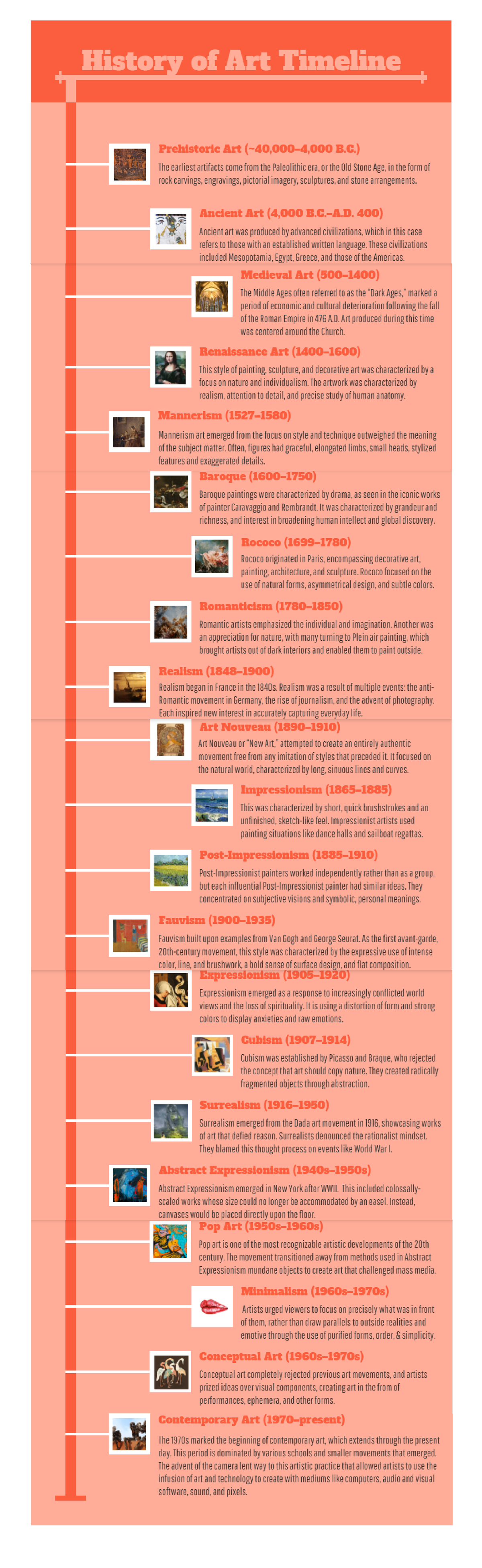 Art Timeline - Hospitality Management - Studocu