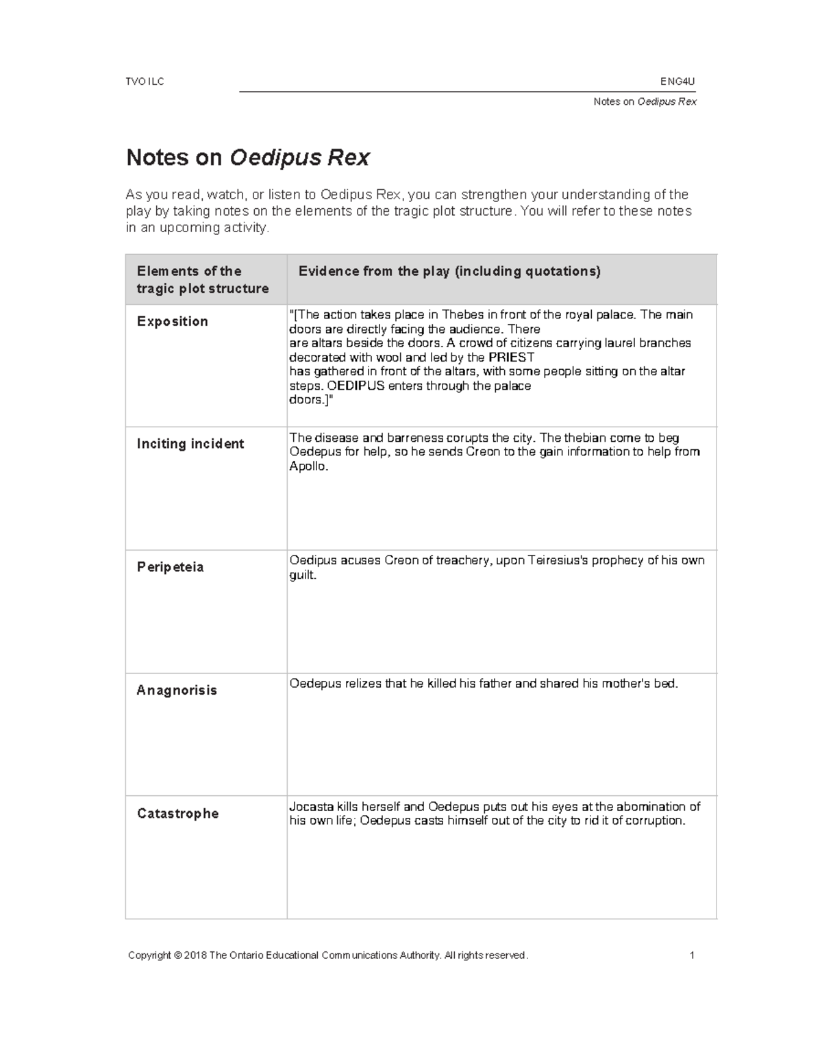 Eng4u 01 graphic organizer notes o - Copyright © 2018 The Ontario ...