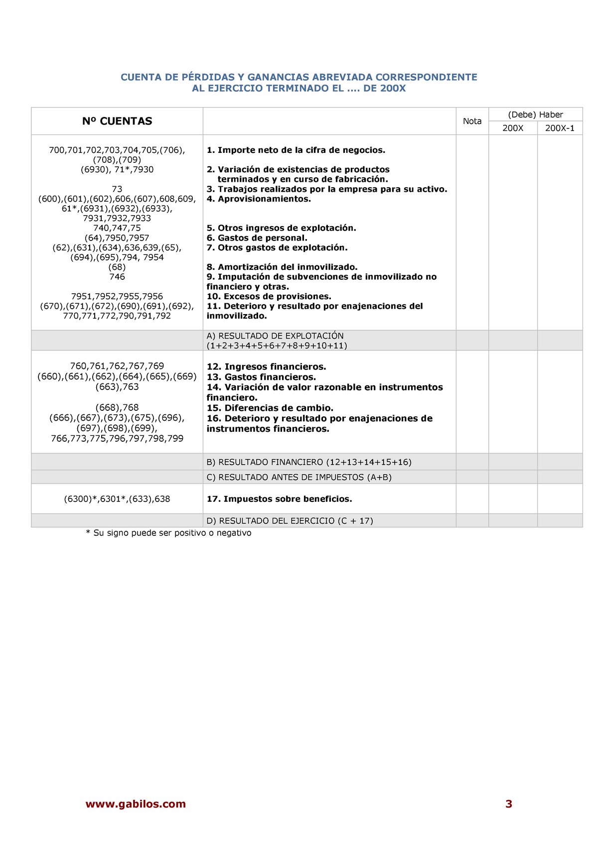 Estructura Cuenta Perdidas Y Ganancias Modelo Abrev - CUENTA DE ...