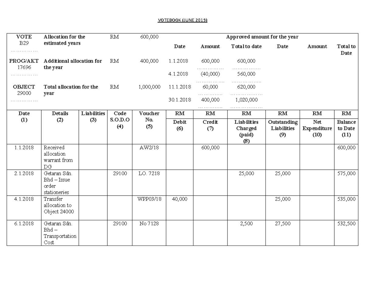 VOTE BOOK JUNE 2019 - VOTEBOOK (JUNE 2019) VOTE B ...