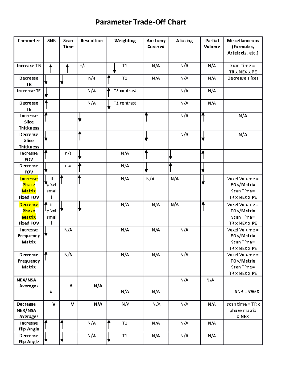 Mri Parameter Trade Off Chart | Hot Sex Picture