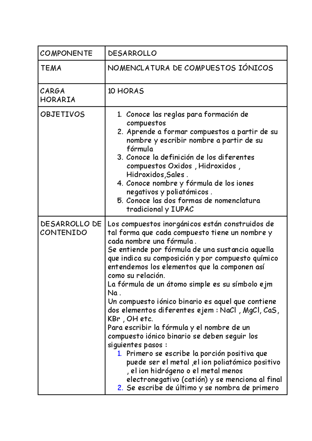 Guion Nomenclatura De Compuestos Ionicos Componente Desarrollo Tema Nomenclatura De Compuestos