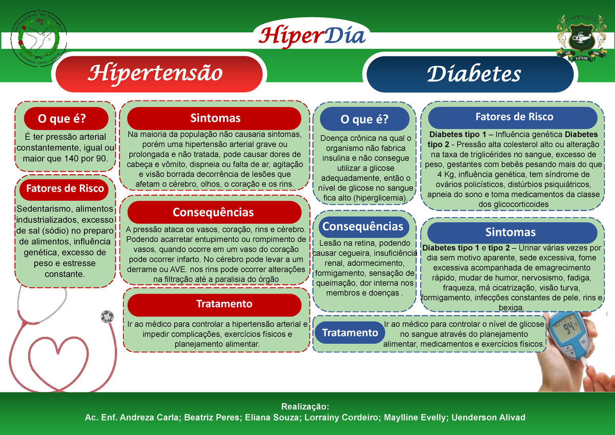 Exemplo De Panfleto De Hipertensão Arterial Sistêmica Fatores De Risco