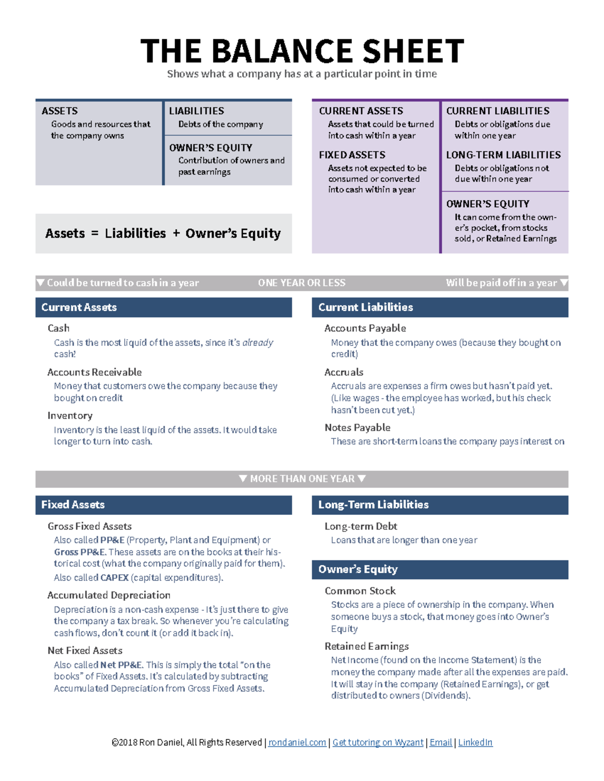 Balancesheet C214 Balance sheet t Could be turned to cash in a