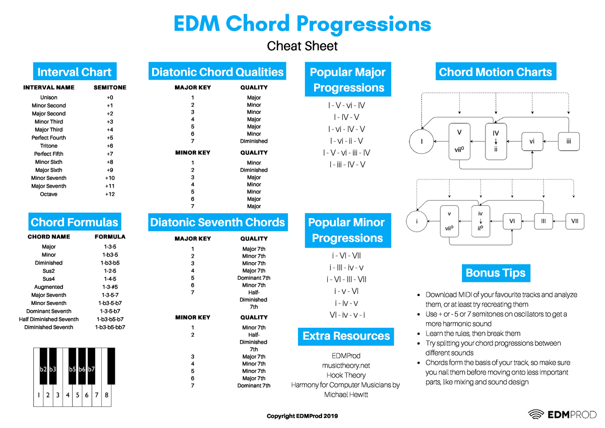 edm-chord-progression-cheat-sheet-edm-chord-progressions-cheat-sheet