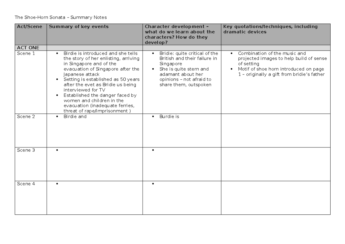 ShoeHorn Summary Notes Scaffold The ShoeHorn Sonata Summary Notes