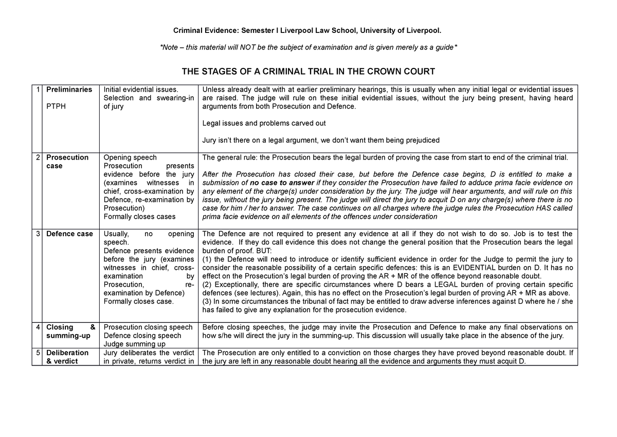 wk1-criminal-trial-stages-1-criminal-evidence-semester-i-liverpool