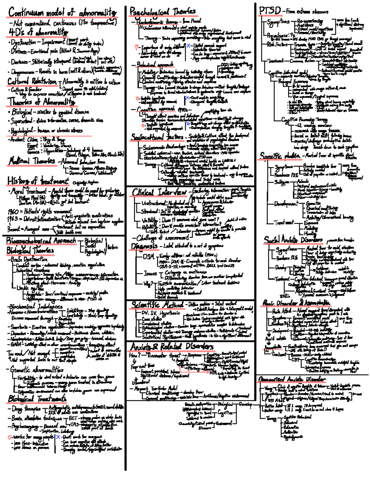 Psych 380 - Cheat sheet for Exam 1 taken with Professor Davies ...