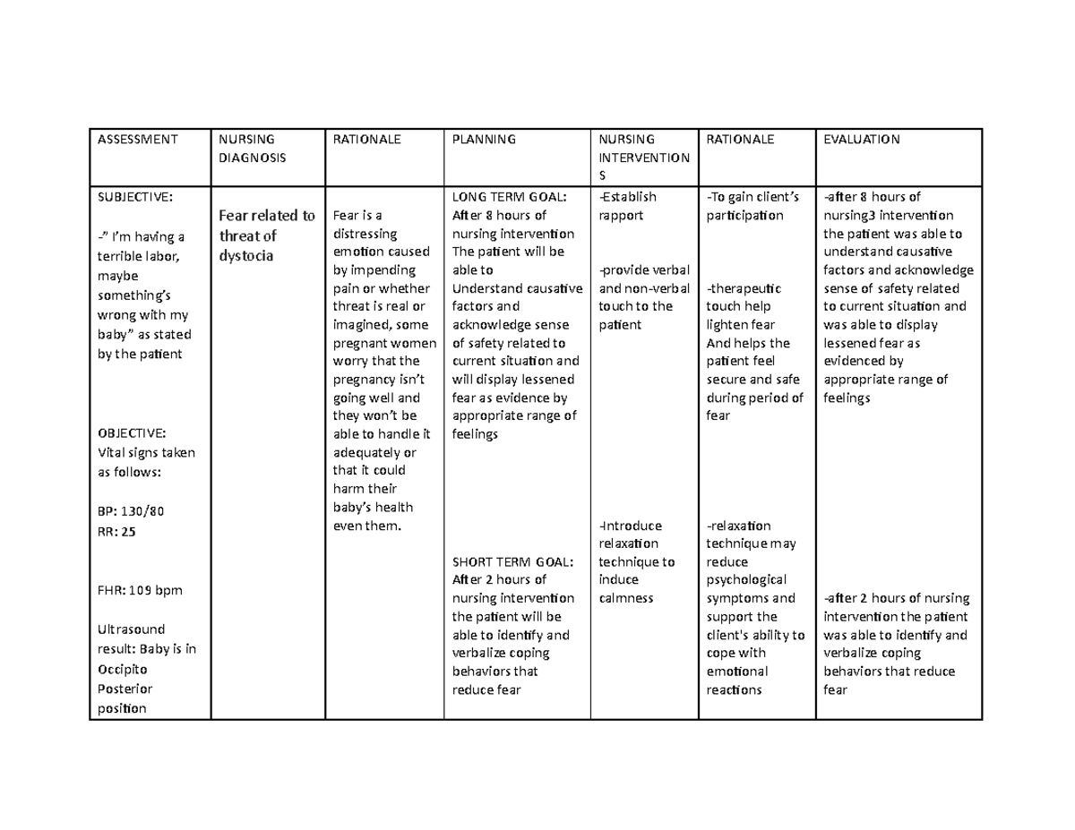 3NCP Dystocia Fetal Malposition - ASSESSMENT NURSING DIAGNOSIS ...