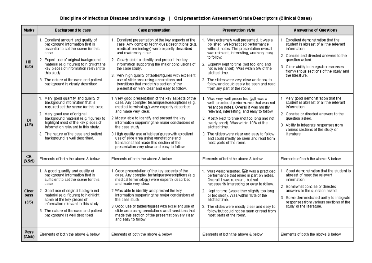 INFD3012 Oral presentation rubric - Discipline of Infectious Diseases ...