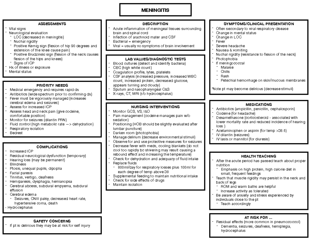 meningitis case study nursing