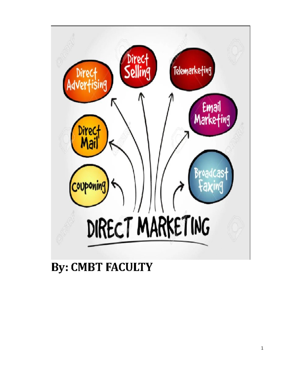Elective 5 module in Direct marketing Repaired By CMBT FACULTY