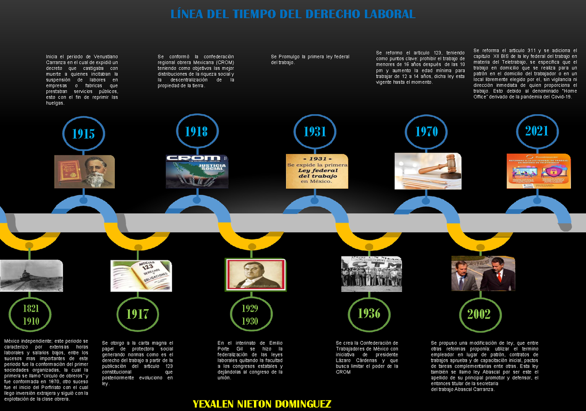Linea Del Tiempo De Derecho Laboral Mexicano Timeline Timetoast Images