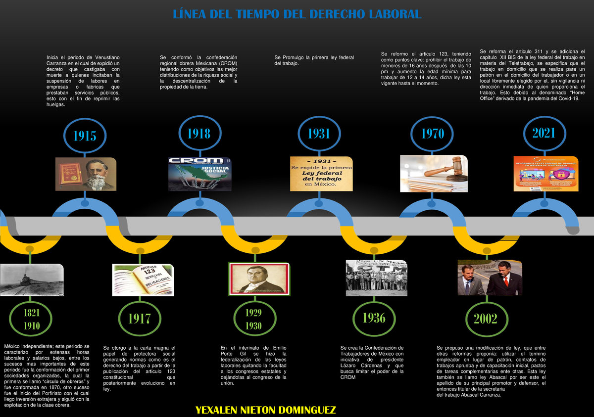 Linea Del Tiempo De Derecho Laboral Mexicano Timeline Timetoast Images