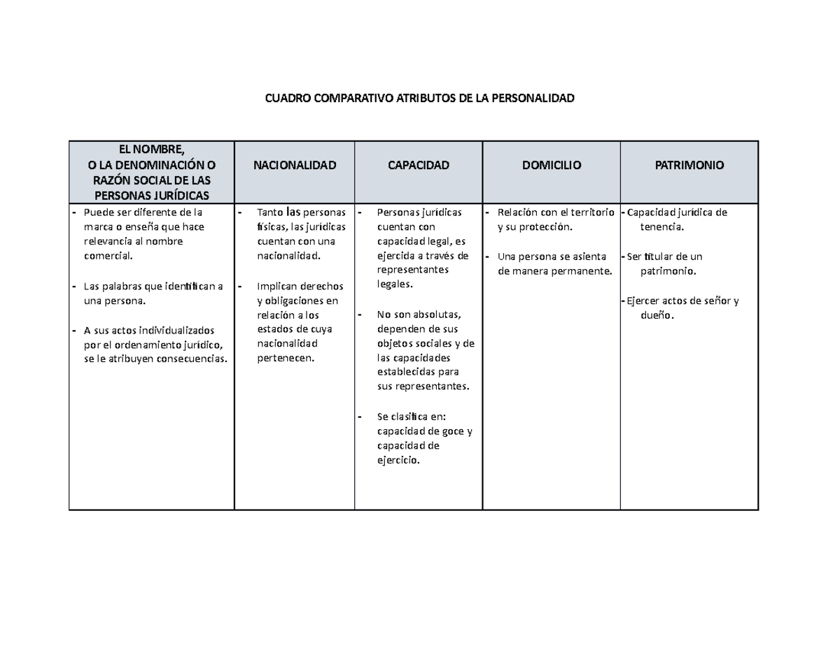 Cuadro Comparativo Atributos De La Personalidad Cuadro Comparativo