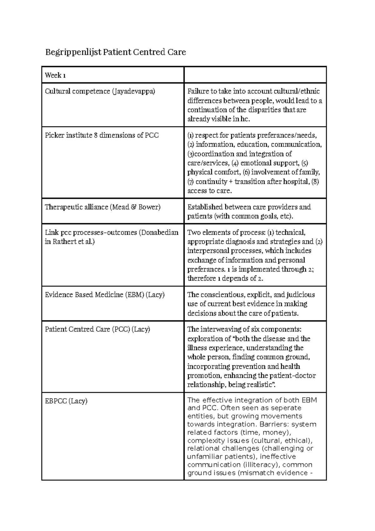 Begrippenlijst Patient Centred Care - Picker institute 8 dimensions of ...
