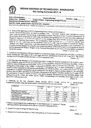 Assignment No.2 DCS - Page 1 of 2 KOLHAPUR INSTITUTE OF TECHNOLOGY’S ...