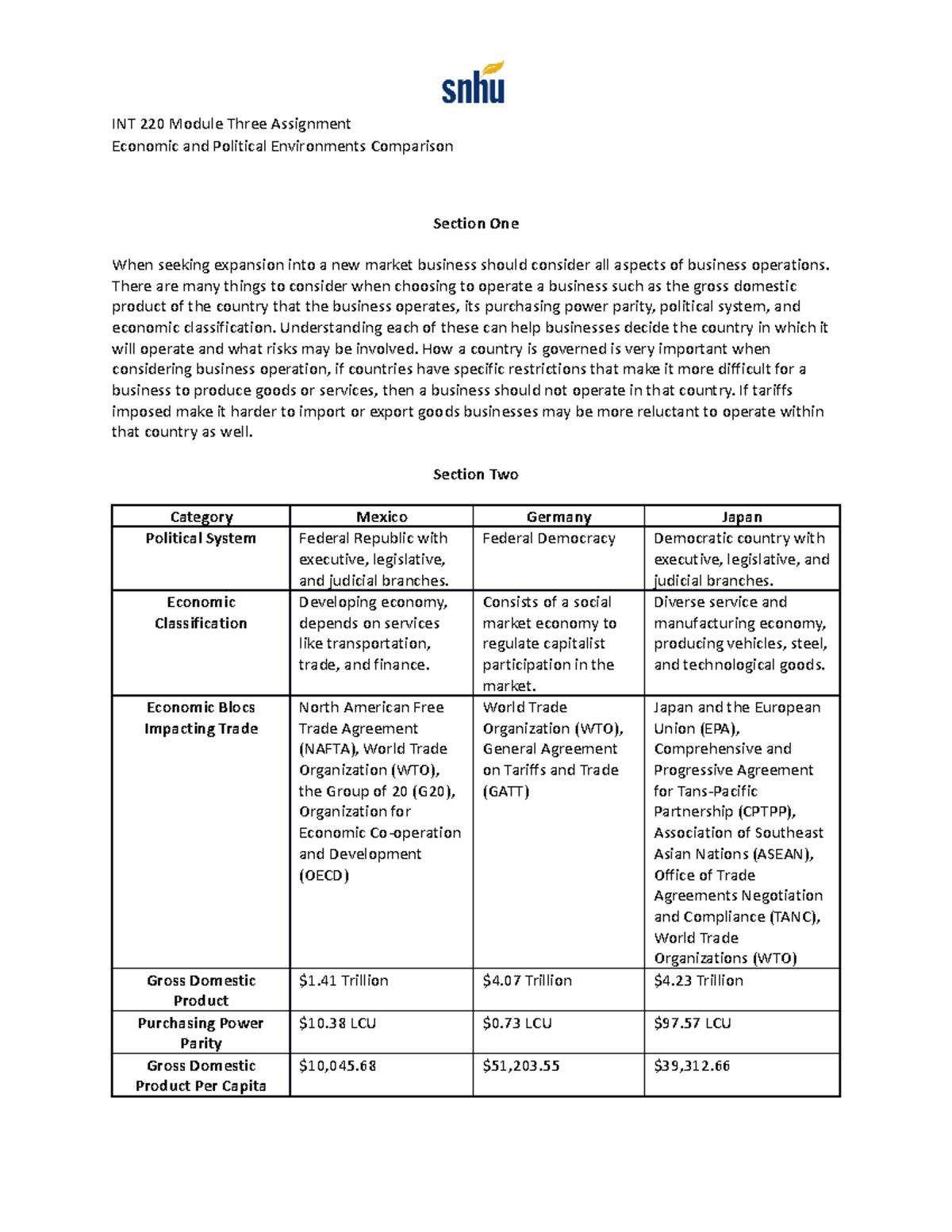 INT 220 Module Three Assignment - INT 220 Module Three Assignment ...