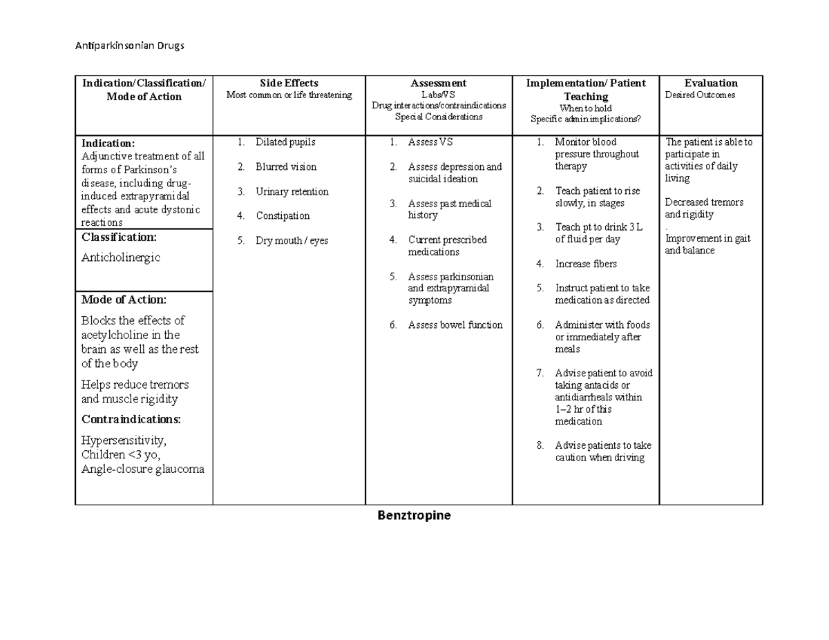 Benztropine - Practice notes for UTA nursing course. - KINE 5432 - UT ...