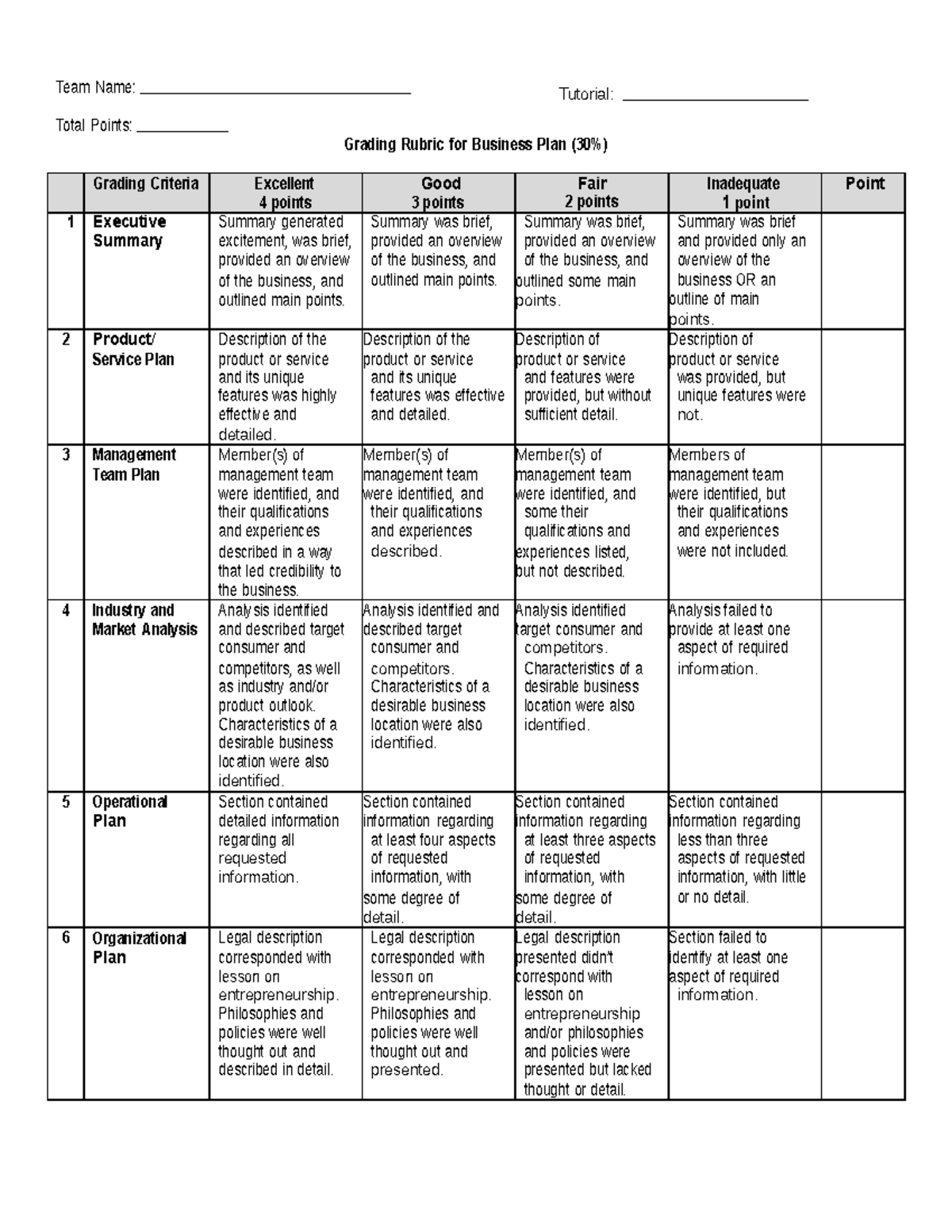 business plan rubric grade 9