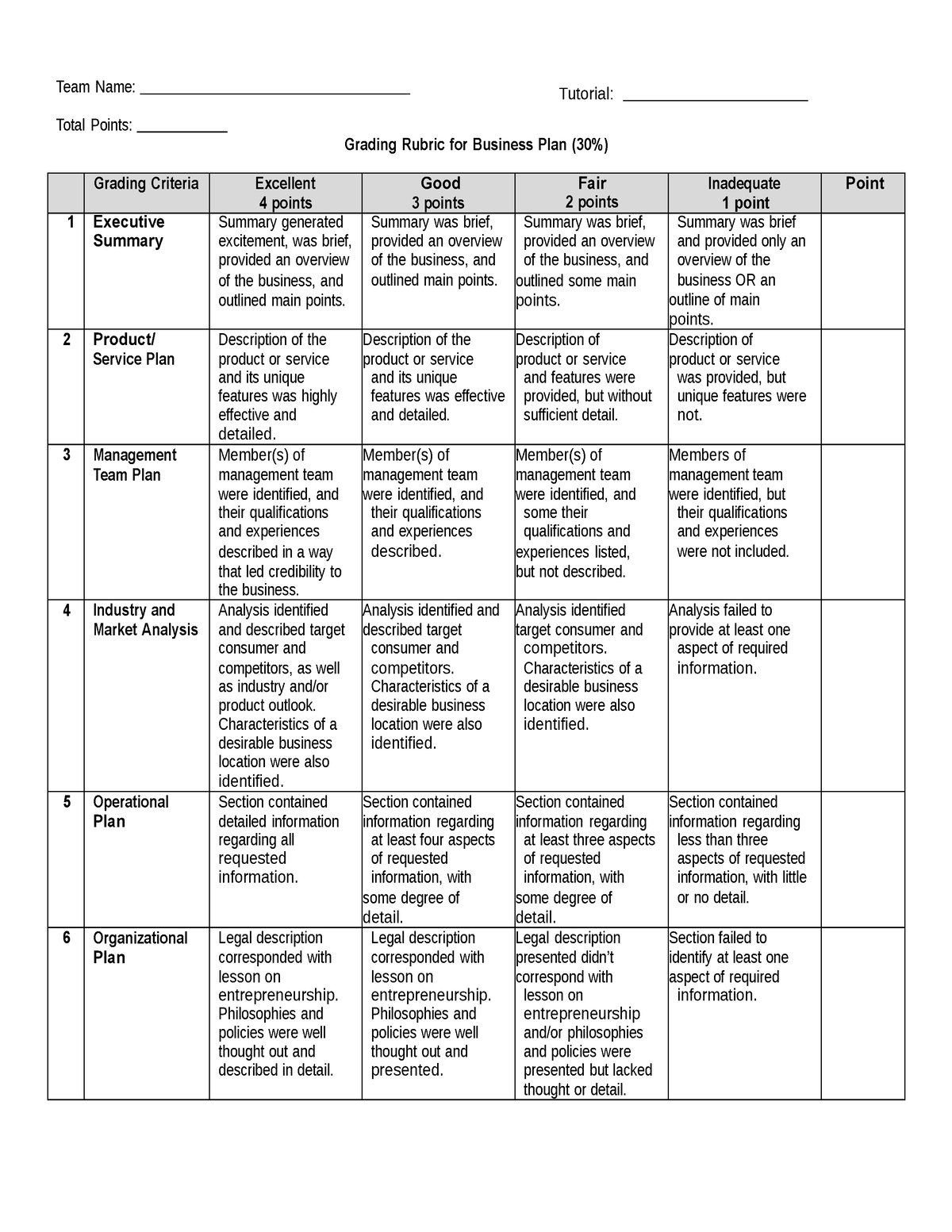 Rubrics Business Plan 30 Team Name Total Points Tutorial Grading 