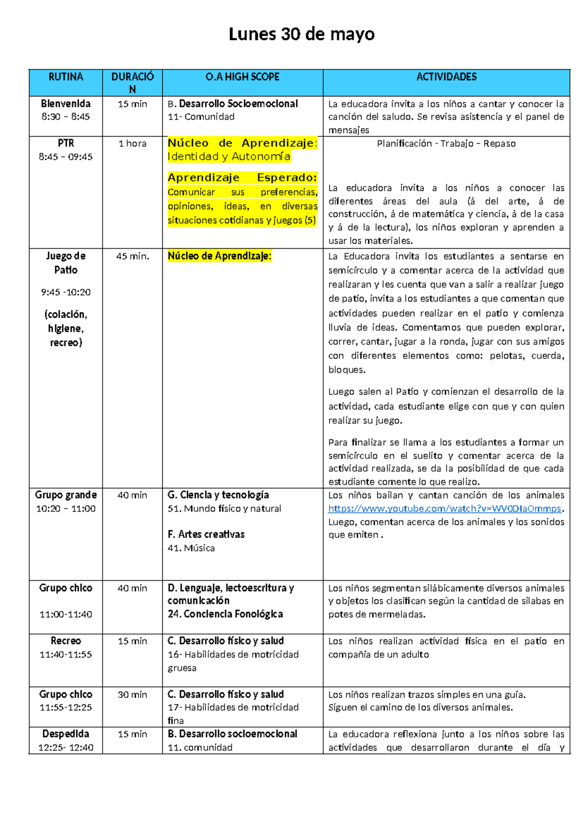 Planificación semana 30 de mayo Pre-kínder - RUTINA DURACIÓ N O HIGH ...