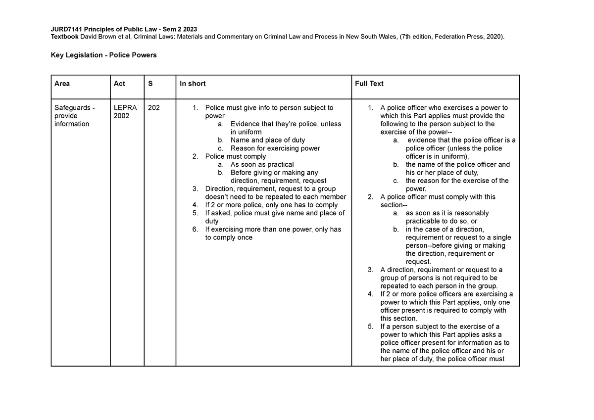 JURD7121 Key Legislation - JURD7121 - UNSW Sydney - Studocu