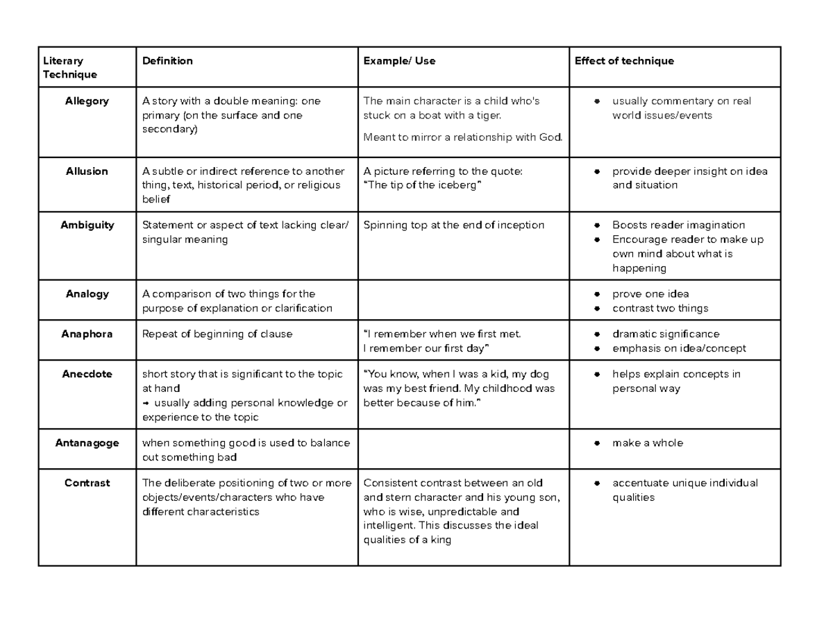 Table of Techniques & It's use for reading task - Literary Technique ...