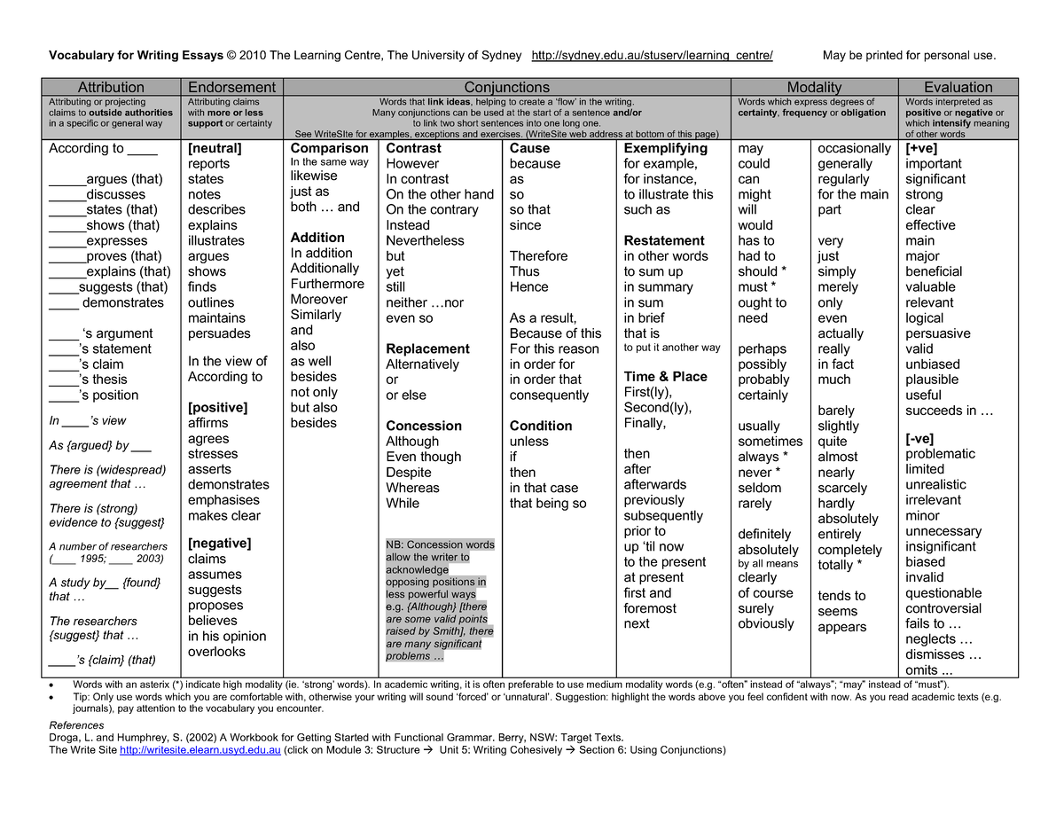 Vocabulary-for-essays - Vocabulary for Writing Essays © 2010 The ...