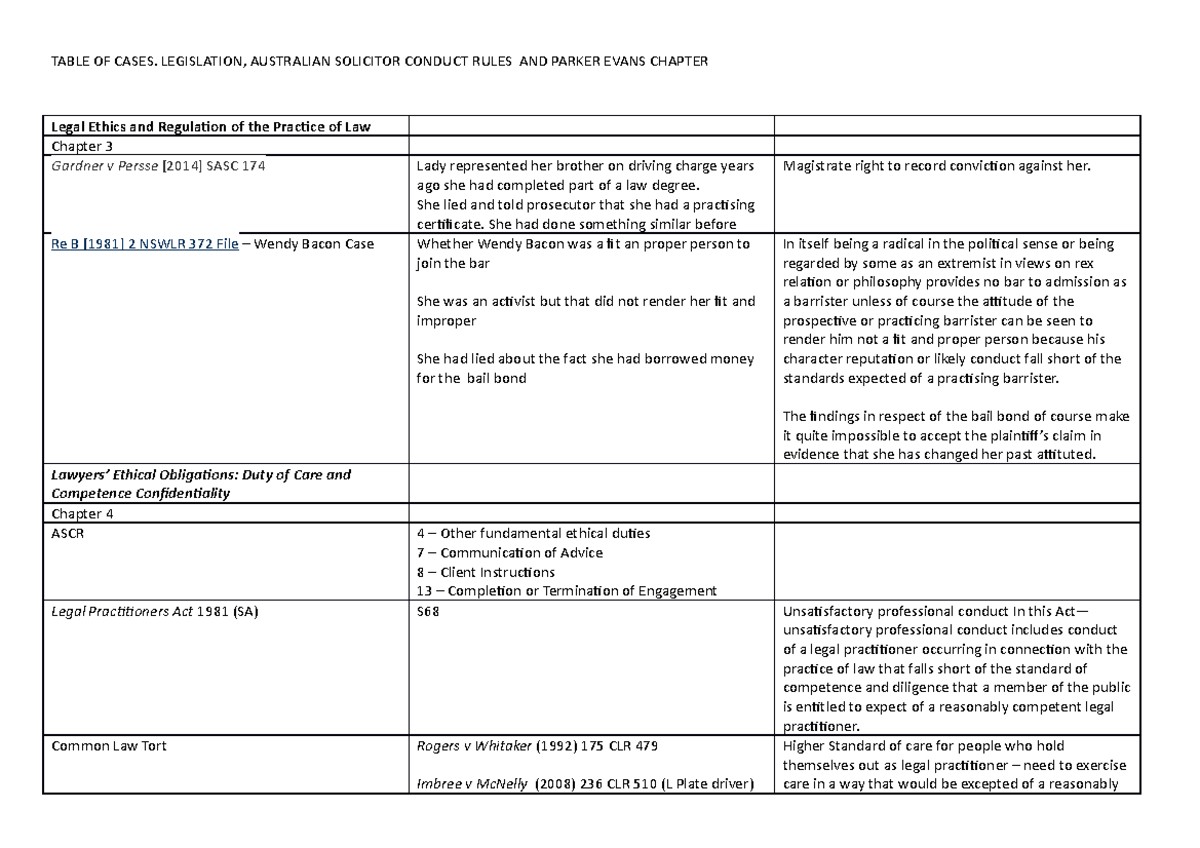 Table OF Cases. Legislation, Australian Solicitor Conduct Rules AND ...