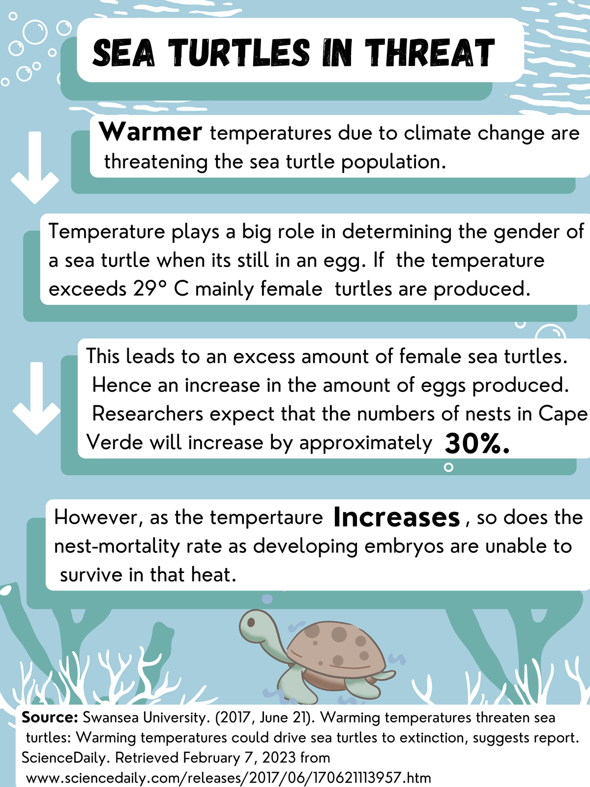 Blue Modern World Turtle Day Poster Template - This leads to an excess ...