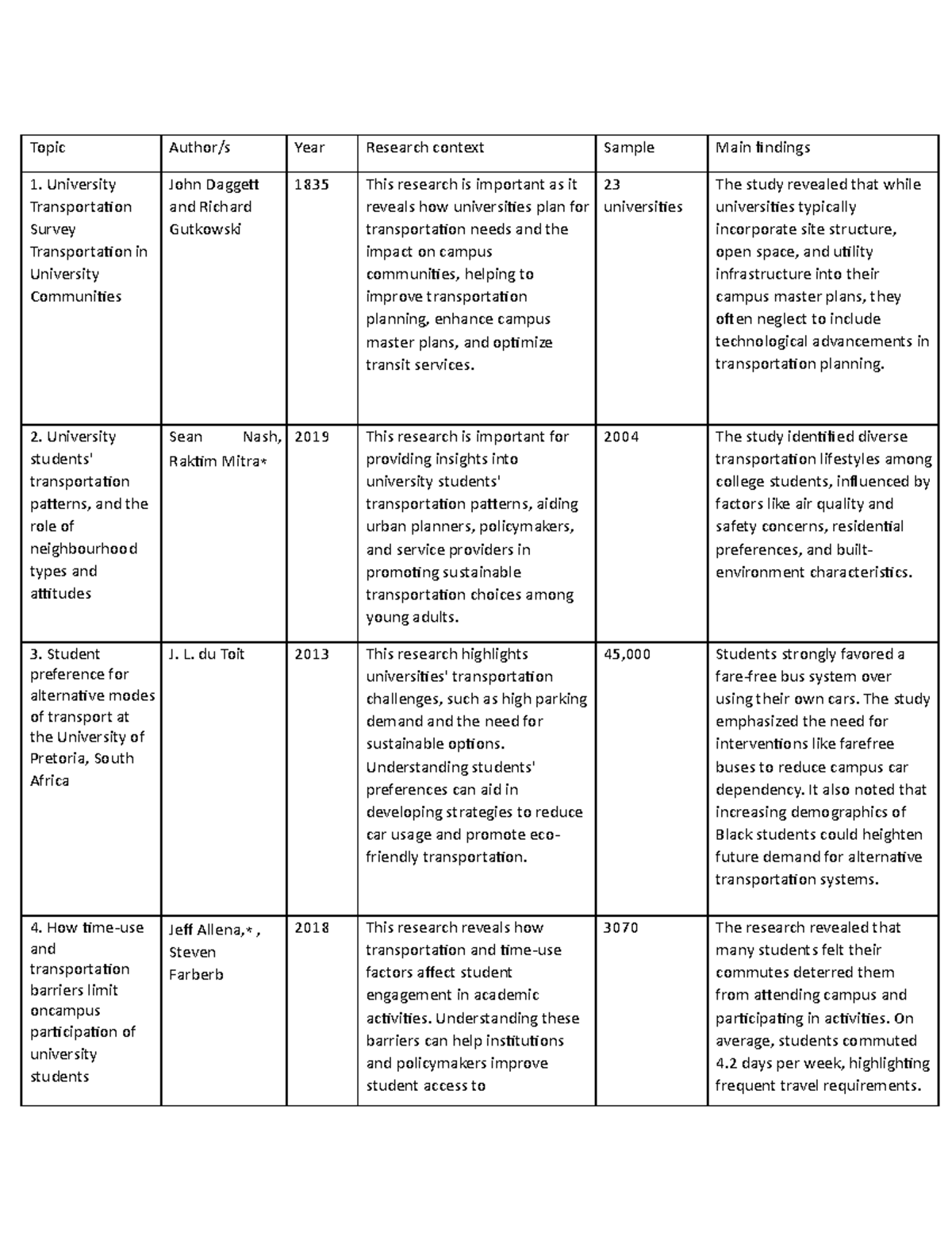 Mandatory esoft assignments for esoft including questions and answers ...