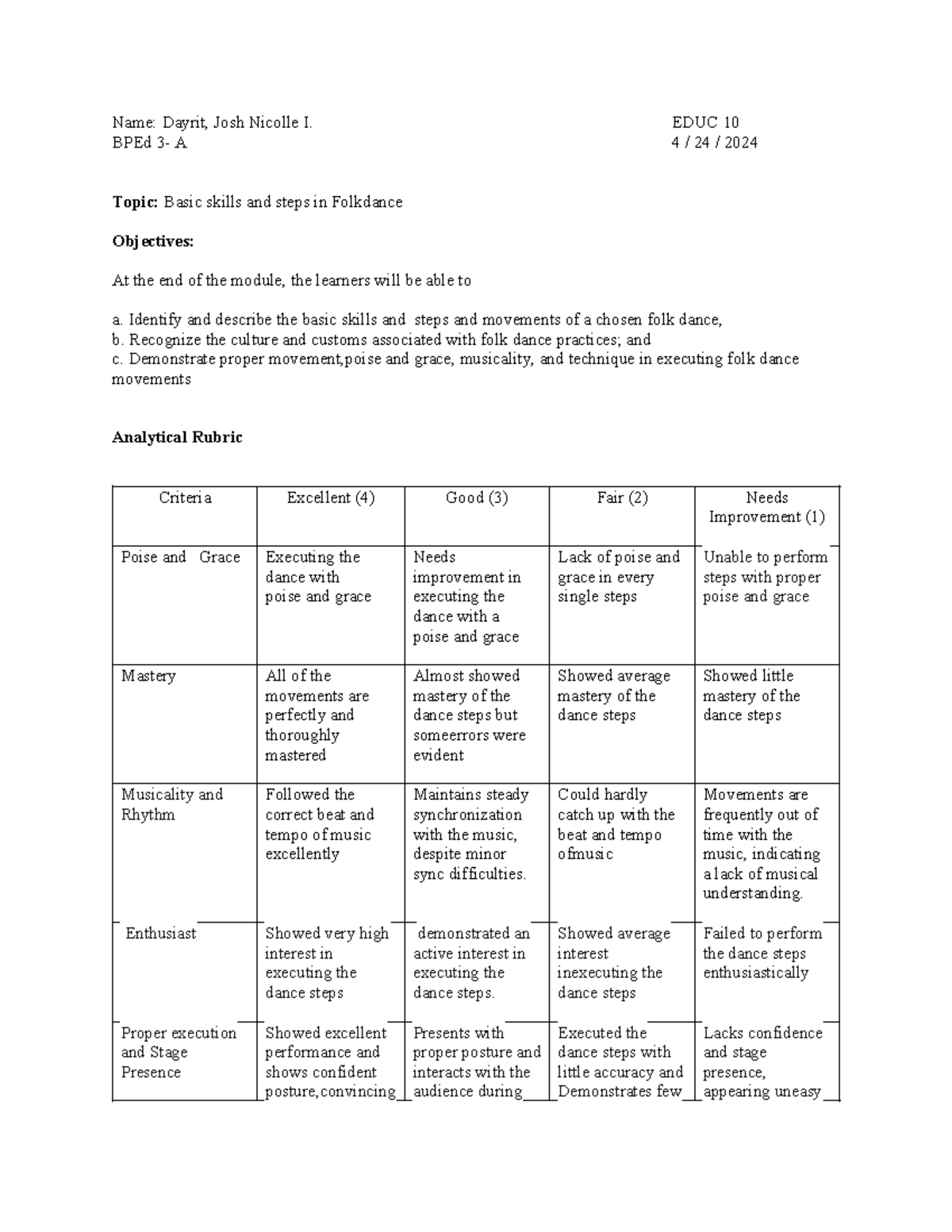 Layson Junel-C - essay - Name: Dayrit, Josh Nicolle I. EDUC 10 BPEd 3 ...