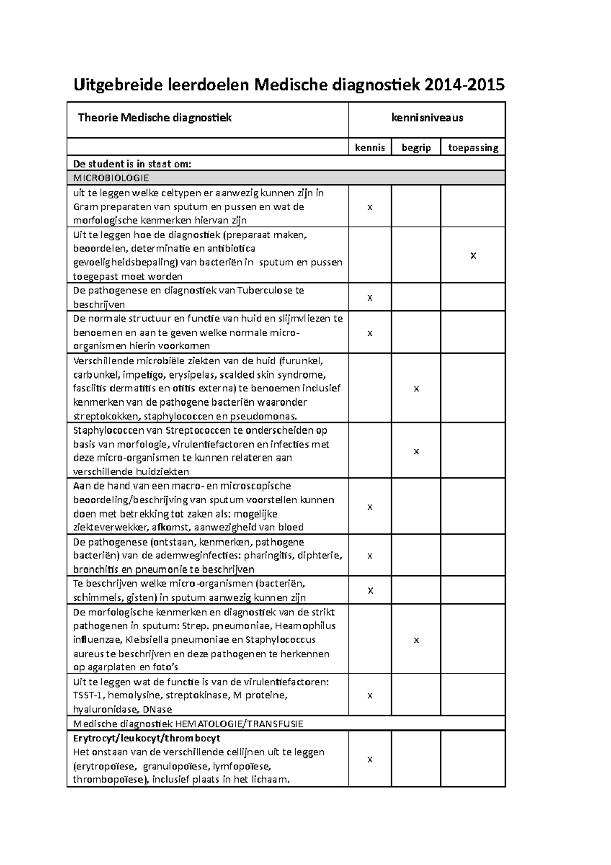 Uitgebreide Leerdoelen Medische Diagnostiek 1415 Df Mk - Uitgebreide ...