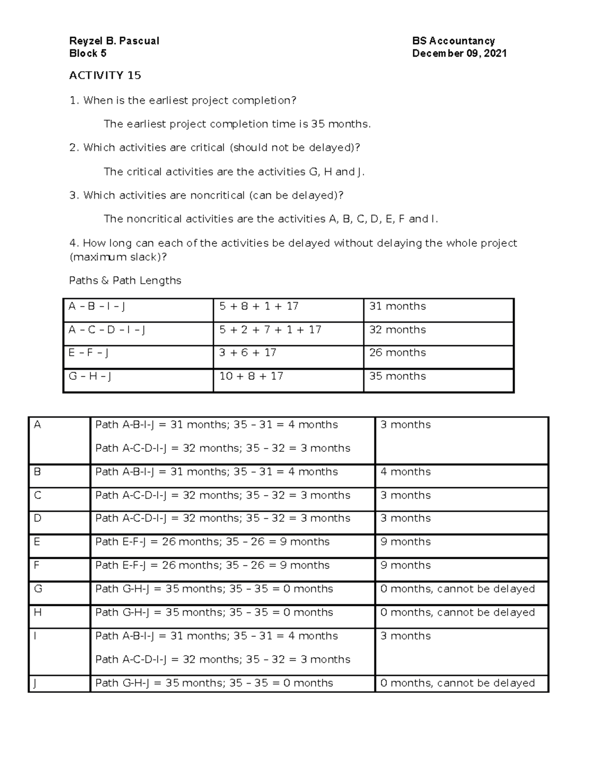 POM POM Module 6. Unit 3 Reyzel B. Pascual BS Accountancy Block 5