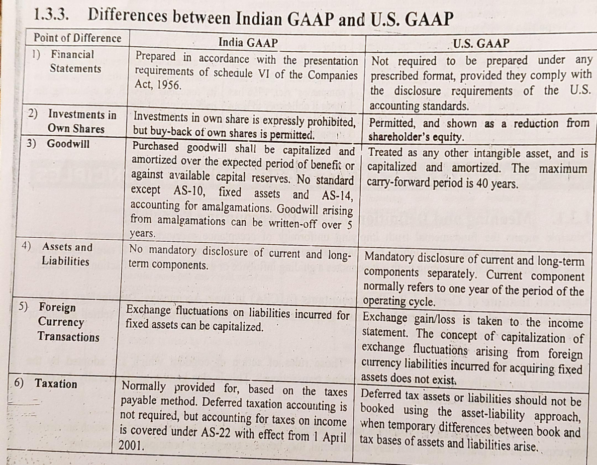 Difference Between Indian GAAP And U - 1.3. Ditferences Between Indian ...