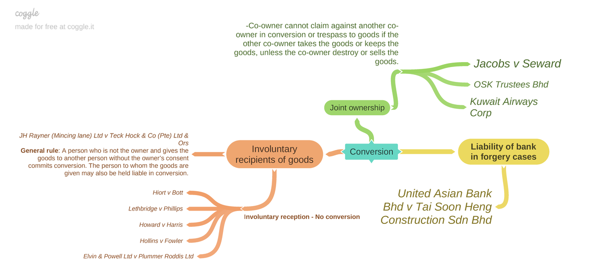 Conversion - Summary Law of Torts I - Conversion Joint ownership -Co ...