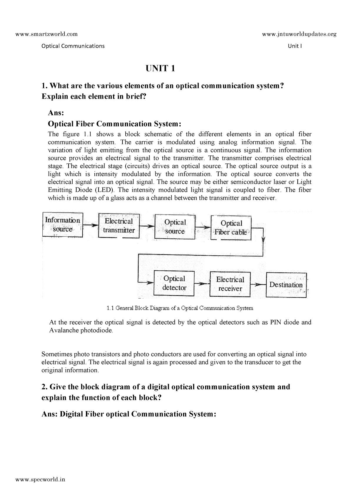 Optical Communications Unit I UNIT 1 1