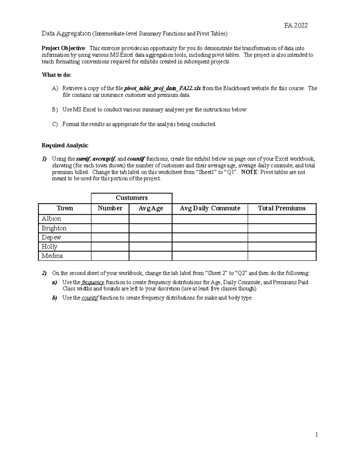 pivot-table-assignment-fa22-fa-2022-data-aggregation-intermediate-level-summary-functions-and