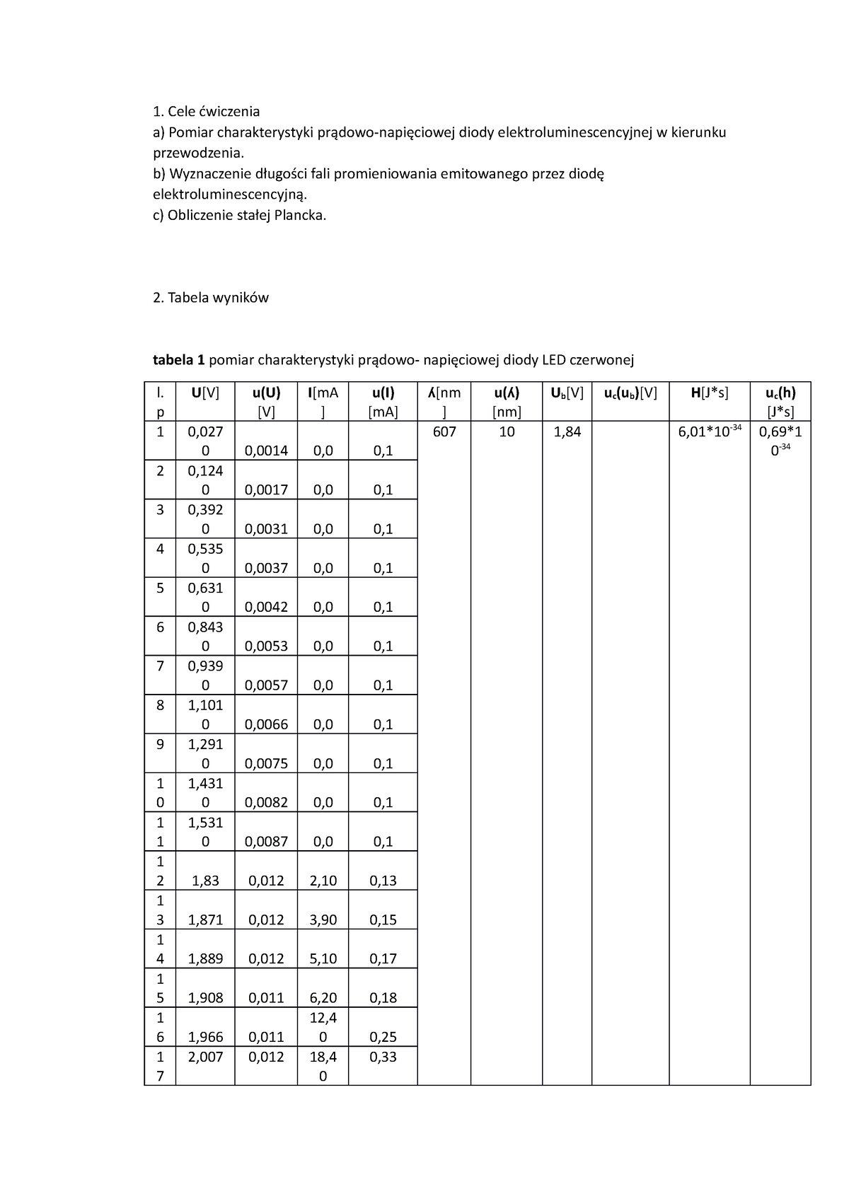 Sprawozdanie 48 - Pomiary Stałej Plancka - Cele ćwiczenia A) Pomiar ...
