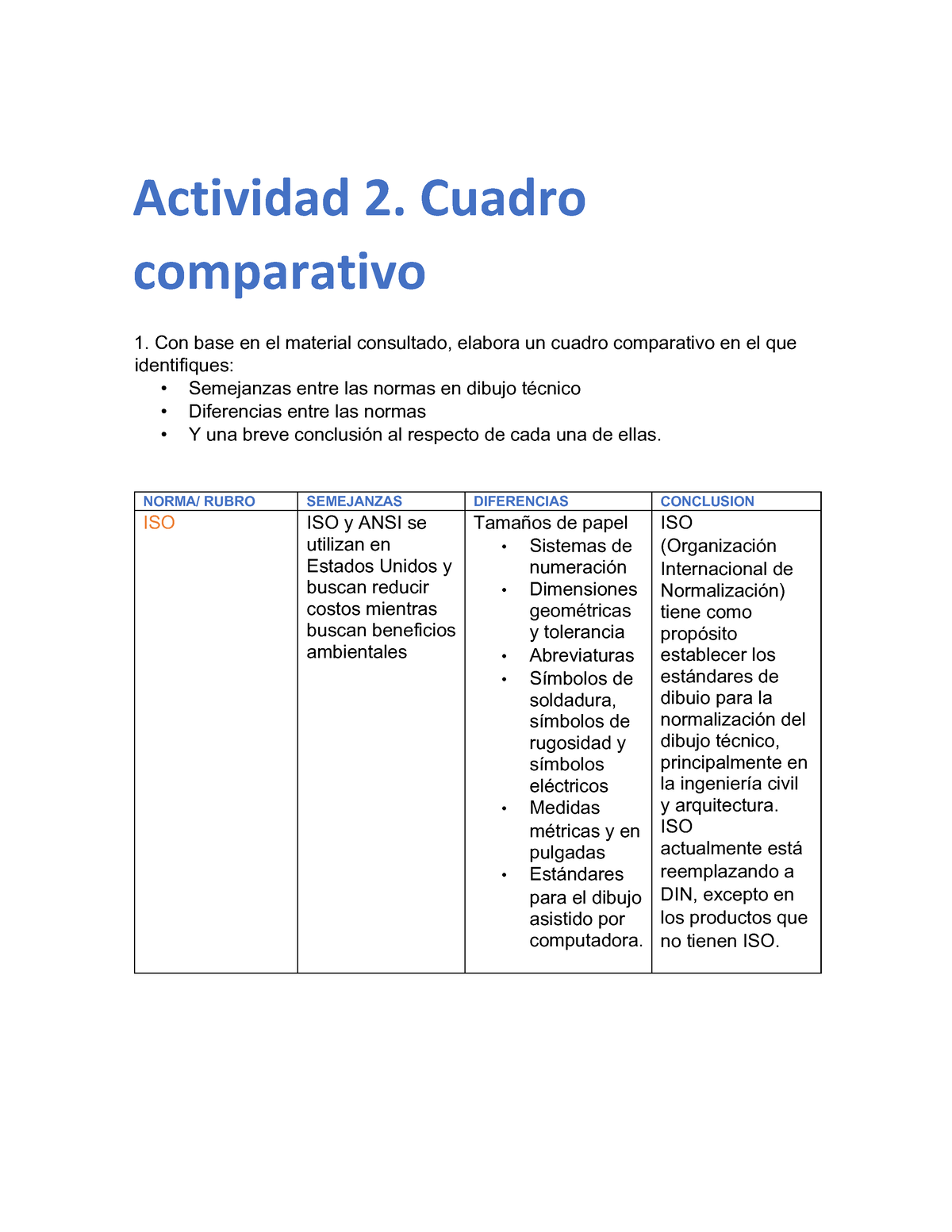 Cuadro Comparativo Dibujo Asistido Actividad 2 Cuadro 