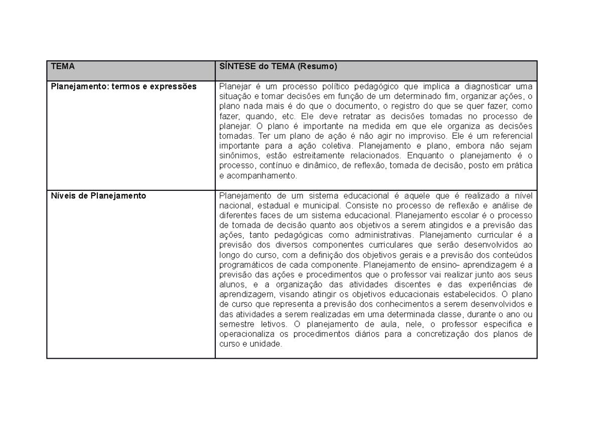 Quadro Sinóptico Tema SÍntese Do Tema Resumo Planejamento Termos E Expressões Planejar é Um 8778